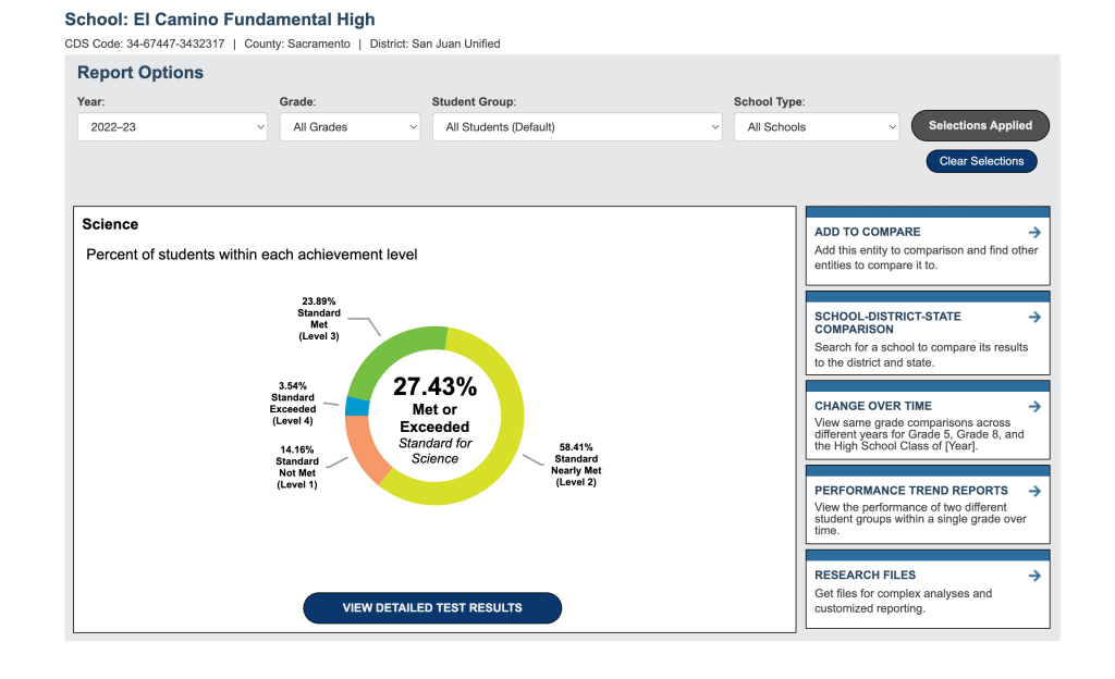 The CAST in a slump at&nbsp;EC